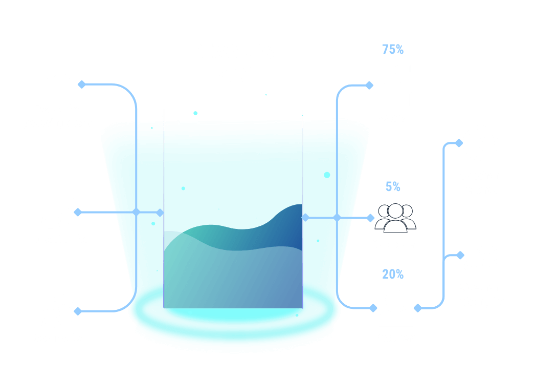 aelf AI blockchain rewards pool - node and user incentive model