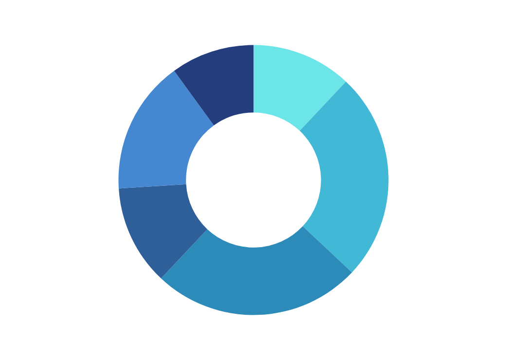 aelf AI blockchain resource allocation model